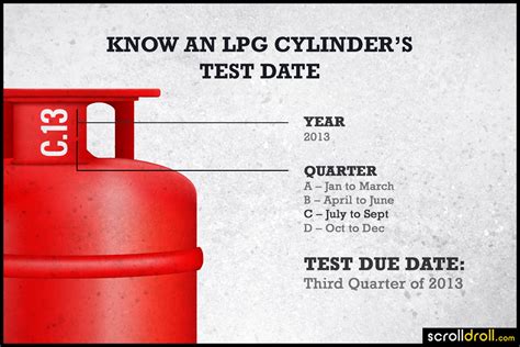 lpg gas bottle test date|gas cylinder testing dates.